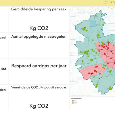 voorbeeld dashboard energie