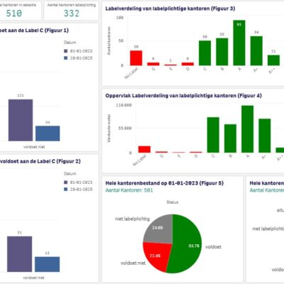 afbeelding label C Woerden