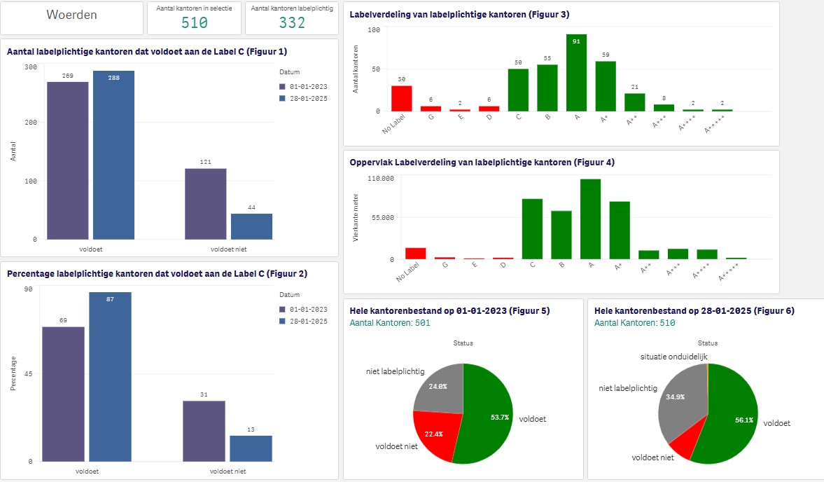 afbeelding label C Woerden